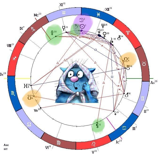 Цвет апреля 2024 по астрологии