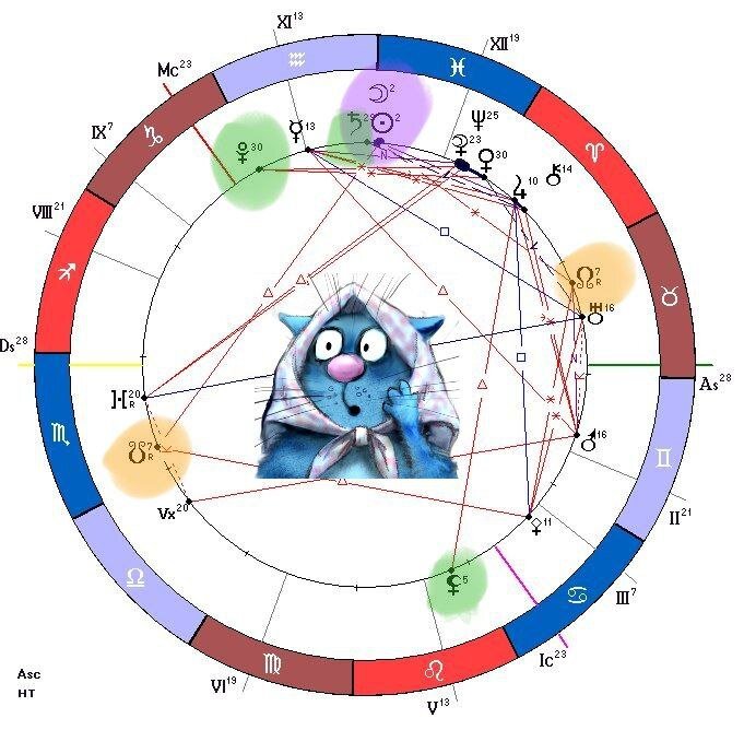 Парад планет 2024 астрология значение. Астрология удачные дни. Астрология 2024 год планеты. Астрология в 2024 году по месяцам астрология. 2024 Астрология по дате рождения н.