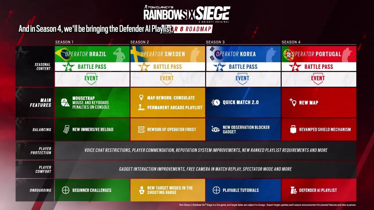 Ubisoft представила дорожную карту 8 года поддержки Rainbow Six Siege |  GoHa.Ru | Дзен