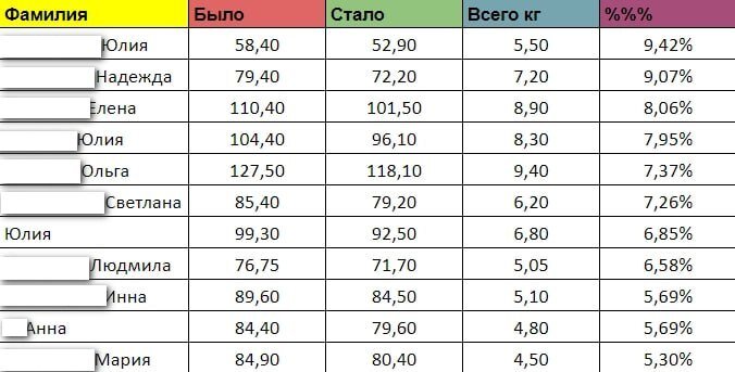 Победители Интенсива. Фото автора.