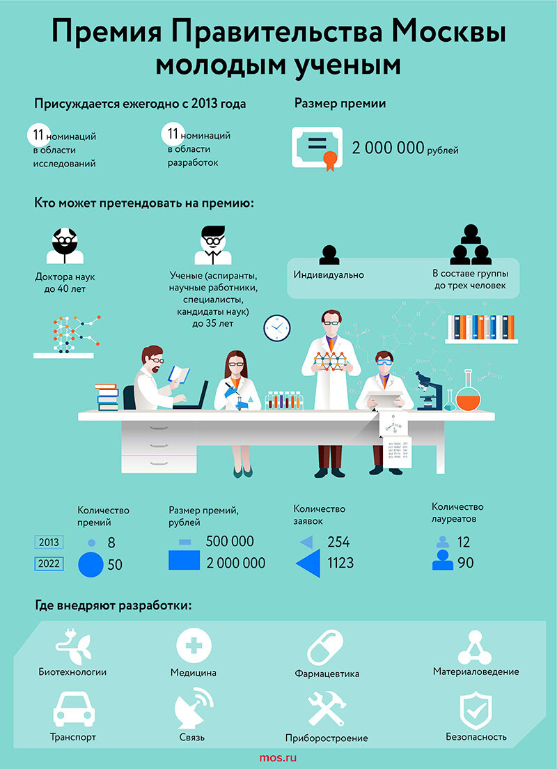 Время науки: премии Москвы молодым ученым | Учительская | Дзен