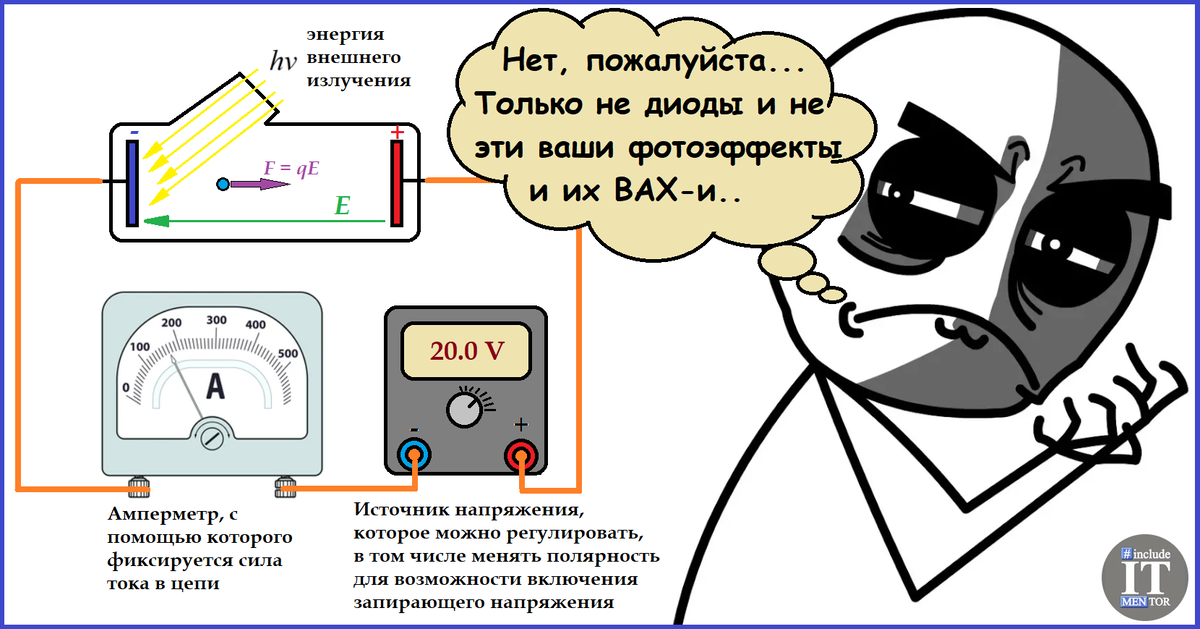 24 задача из ЕГЭ по физике про фотоэффект