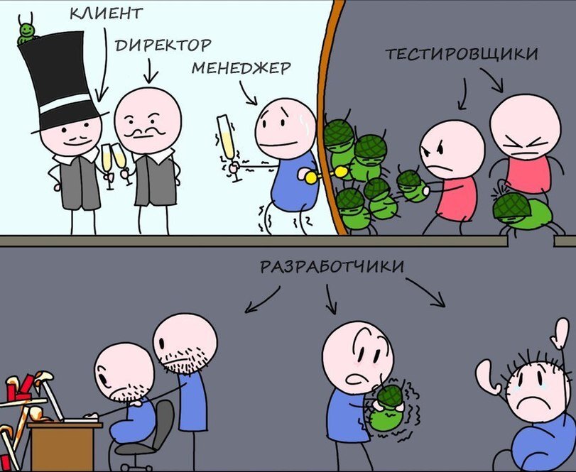 Иллюстрация с сайта  monkeyuser.com