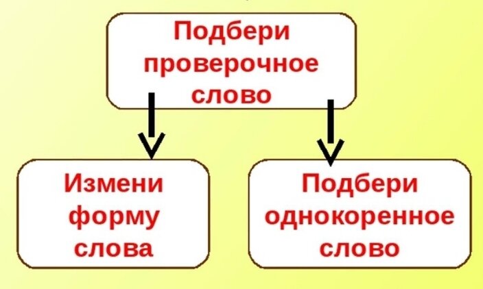 В проверочном слове гласная должна быть обязательно под ударением!