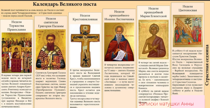 Календарь поста ( по неделям)