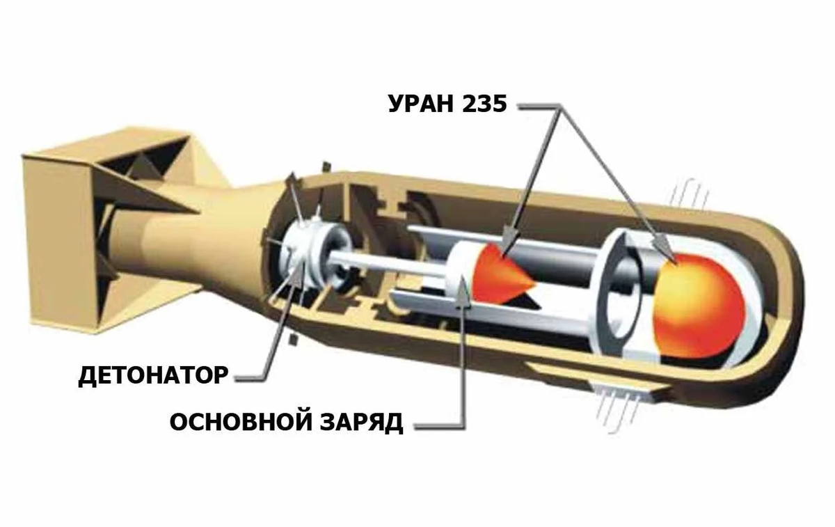 Пушечная схема ядерного оружия