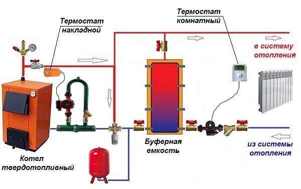 Теплоаккумулятор ТС-300 (Буферная ёмкость)