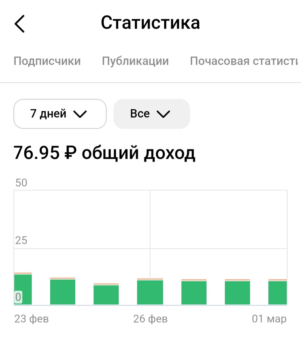 Доход за неделю почти 77 рублей.