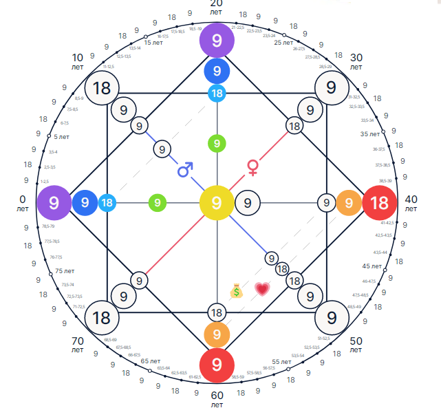 Закрытая матрица 9-18,18 энергия в матрице судьбы. 
