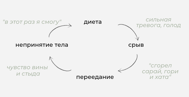 Как перестать делать то, чего не хочется, в угоду другим? | PSYCHOLOGIES