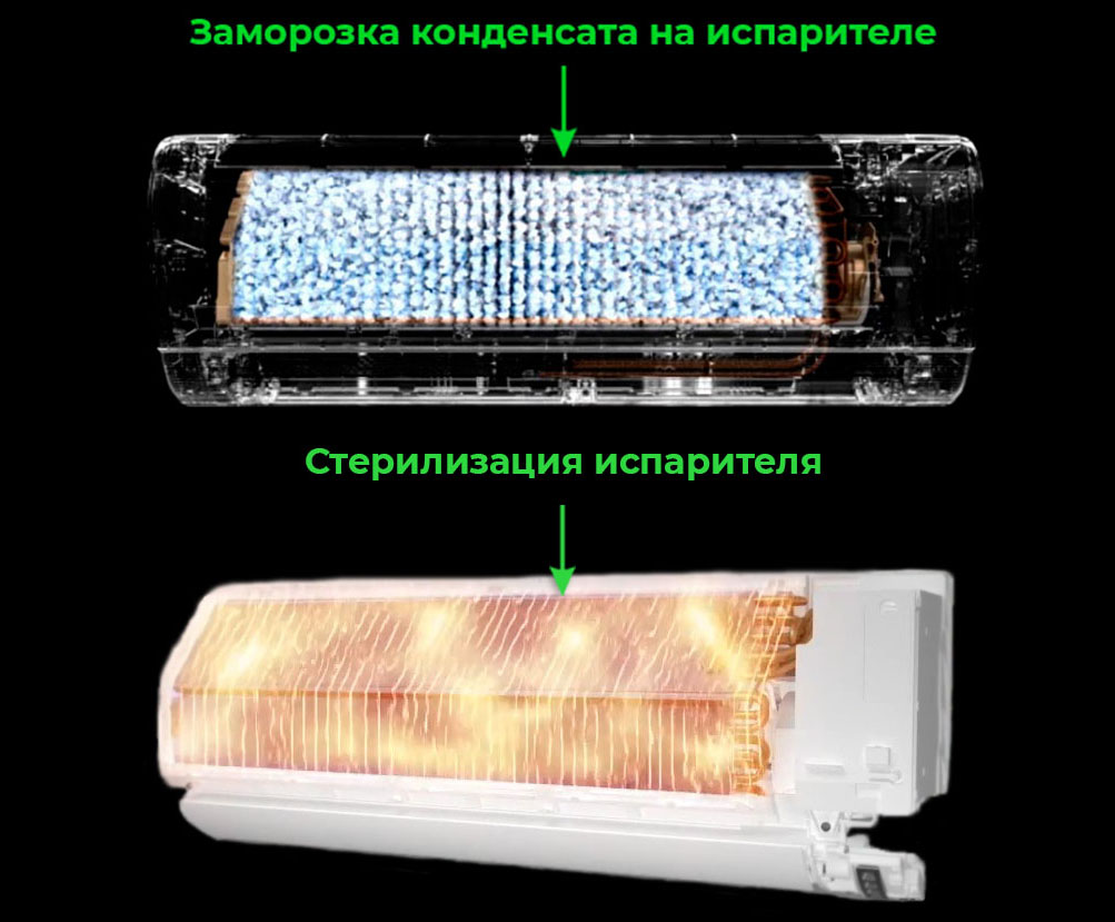 Рейтинг самых тихих кондиционеров для спальни