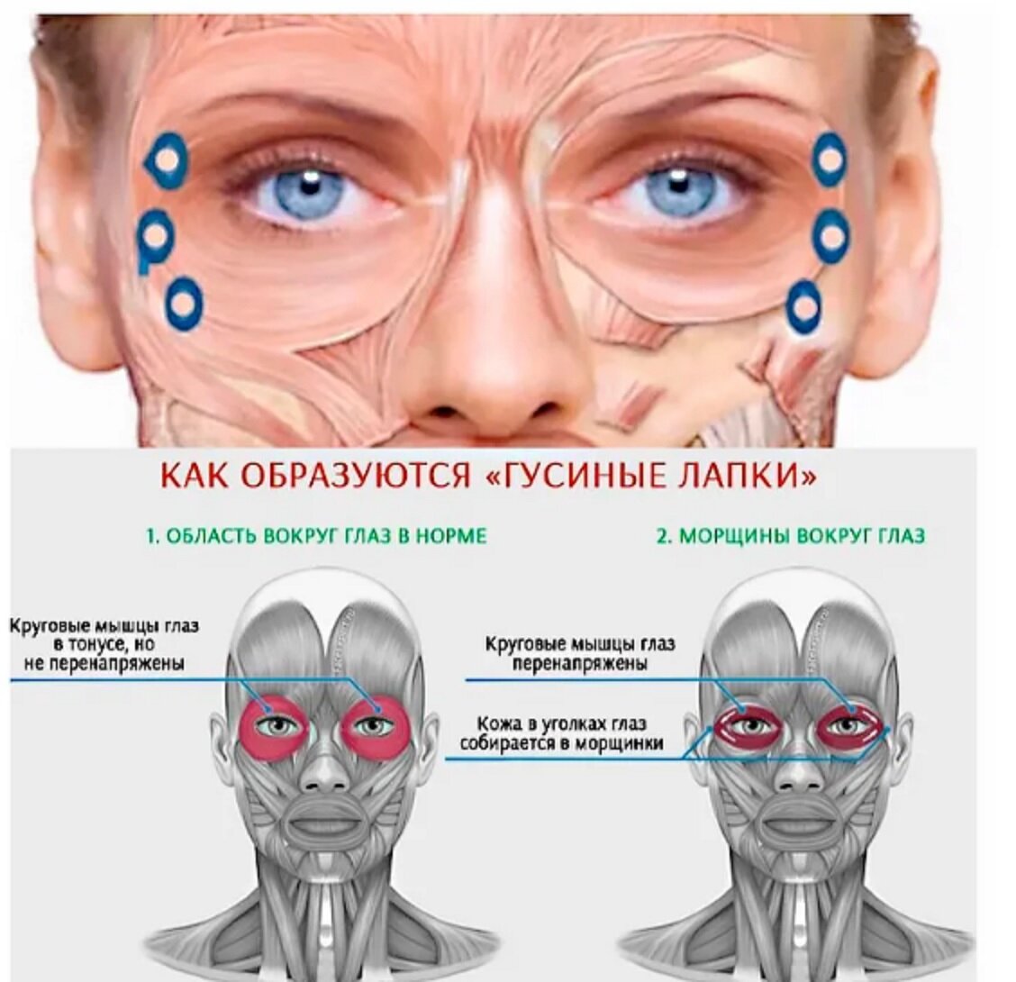 ТОП-5 признаков, беспощадно выдающих истинный возраст | Дом Свечей | Дзен