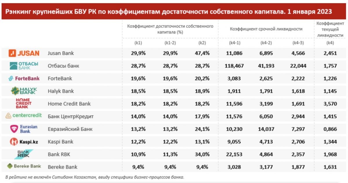 Рэнкинг что это. Коэффициент достаточности капитала. Показатели достаточности капитала банка. Быстровозводимые убежища (БВУ).