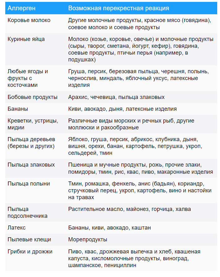 Источник фото medvisor.ru