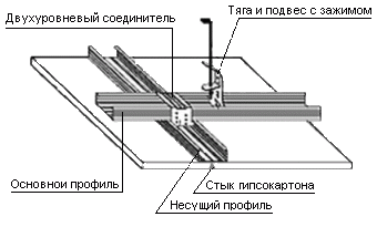 Двухуровневые потолки, вид сверху