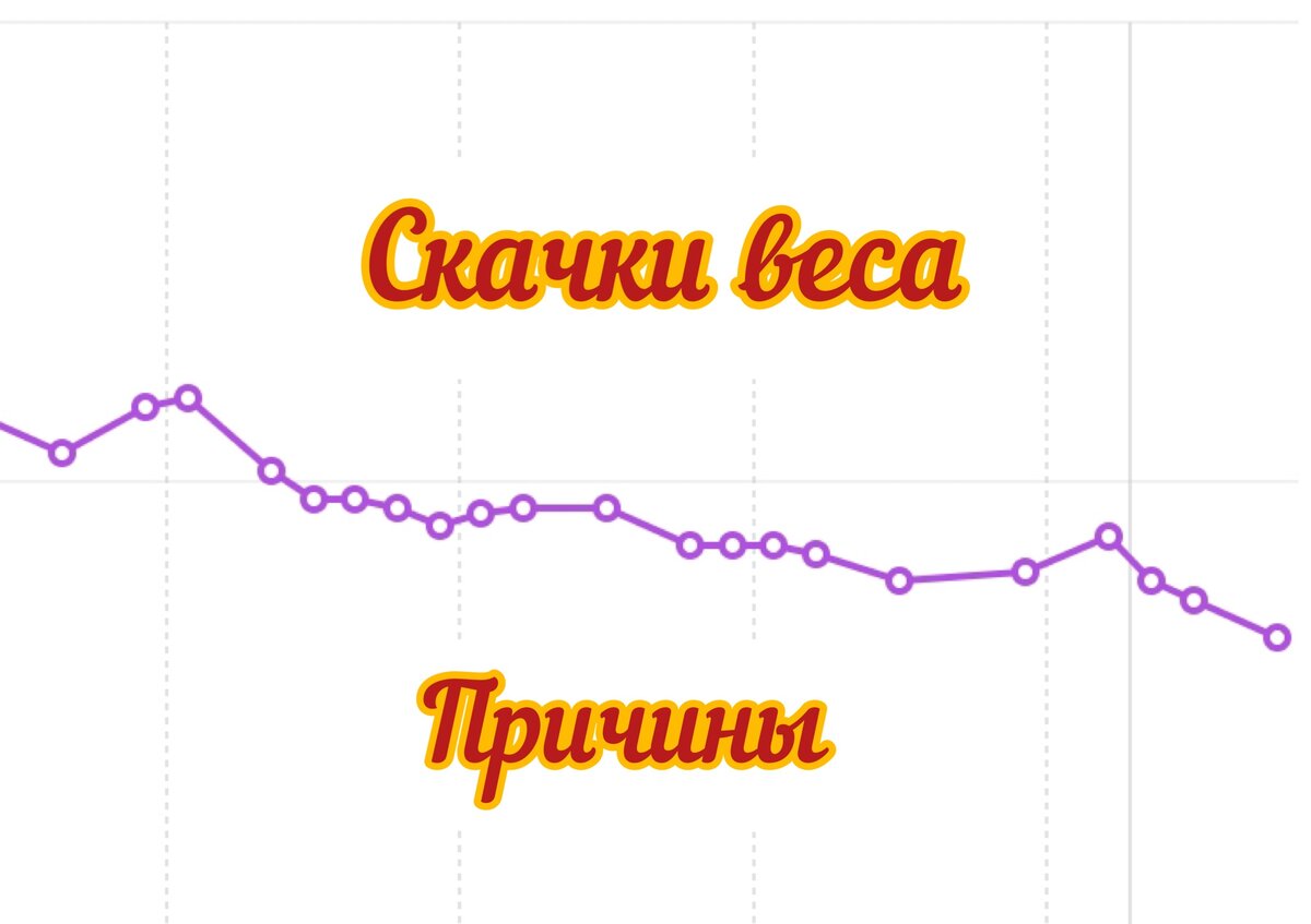 Здравствуйте, многие мои подопечные ежедневно взвешиваются и нервничают, если видят на весах +200 г, +300 г, начинают корить себя и пытаются урезать калорийность,  кто-то наоборот опускает руки и...