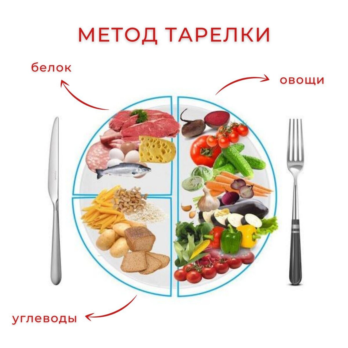 фото правильной еды на тарелке для похудения