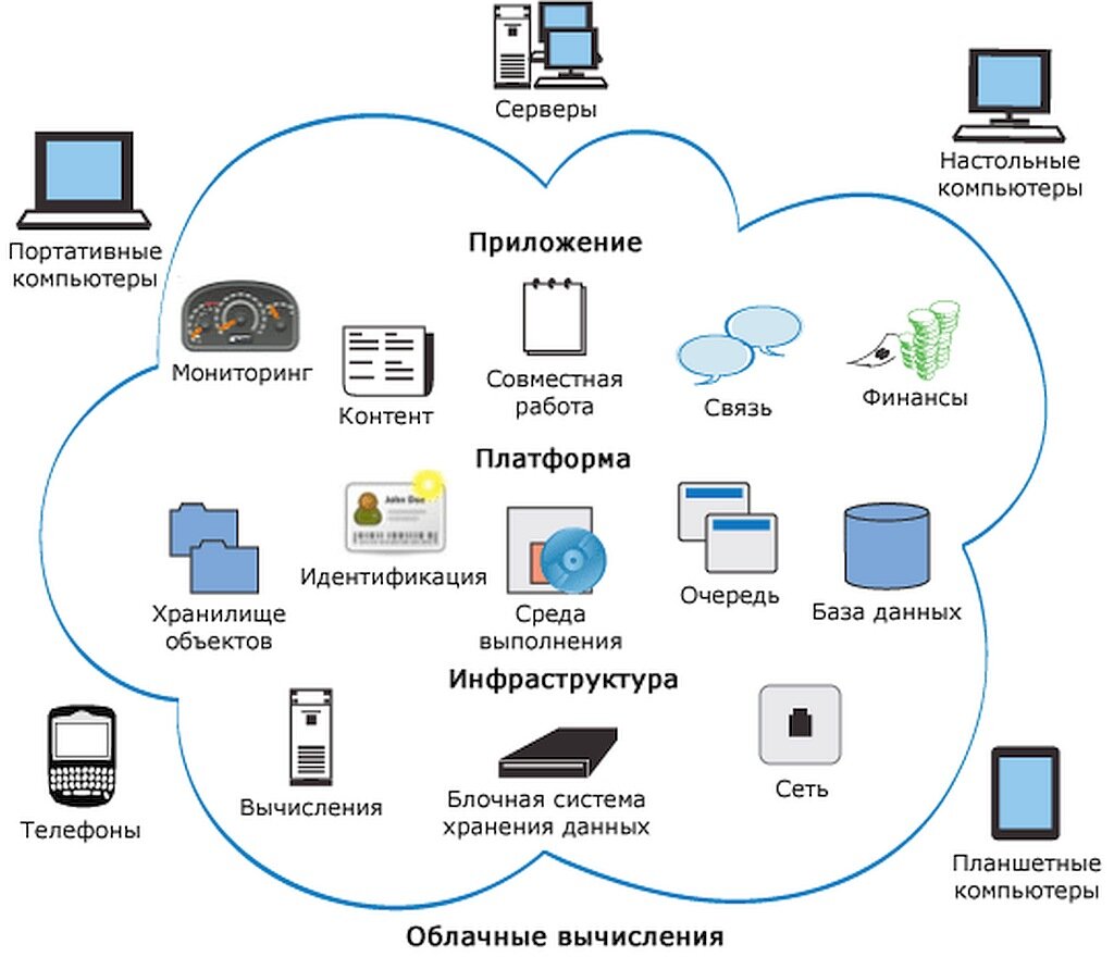 Проект платформа что это