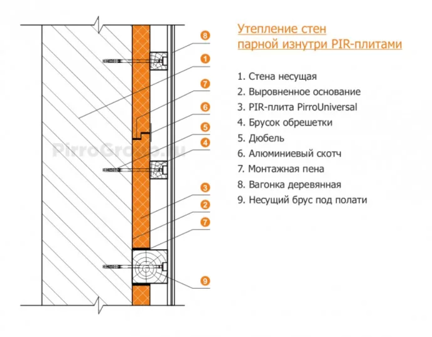 Схема утепления парилки