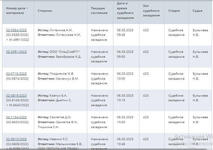 Расписание дел судьи Булычевой в Головинском суде