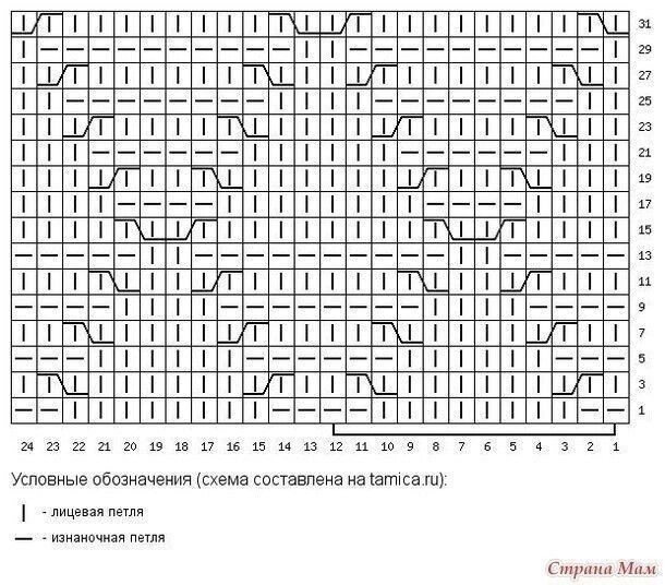 Klubok kg7 ru вязание спицами схемы