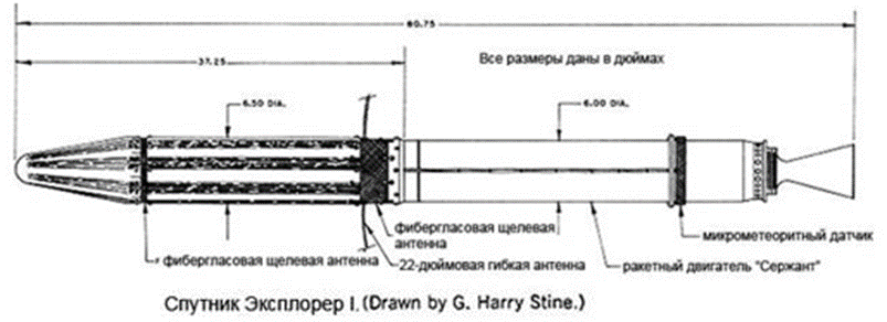 Спутник Земли и неньютоновская гравитация.