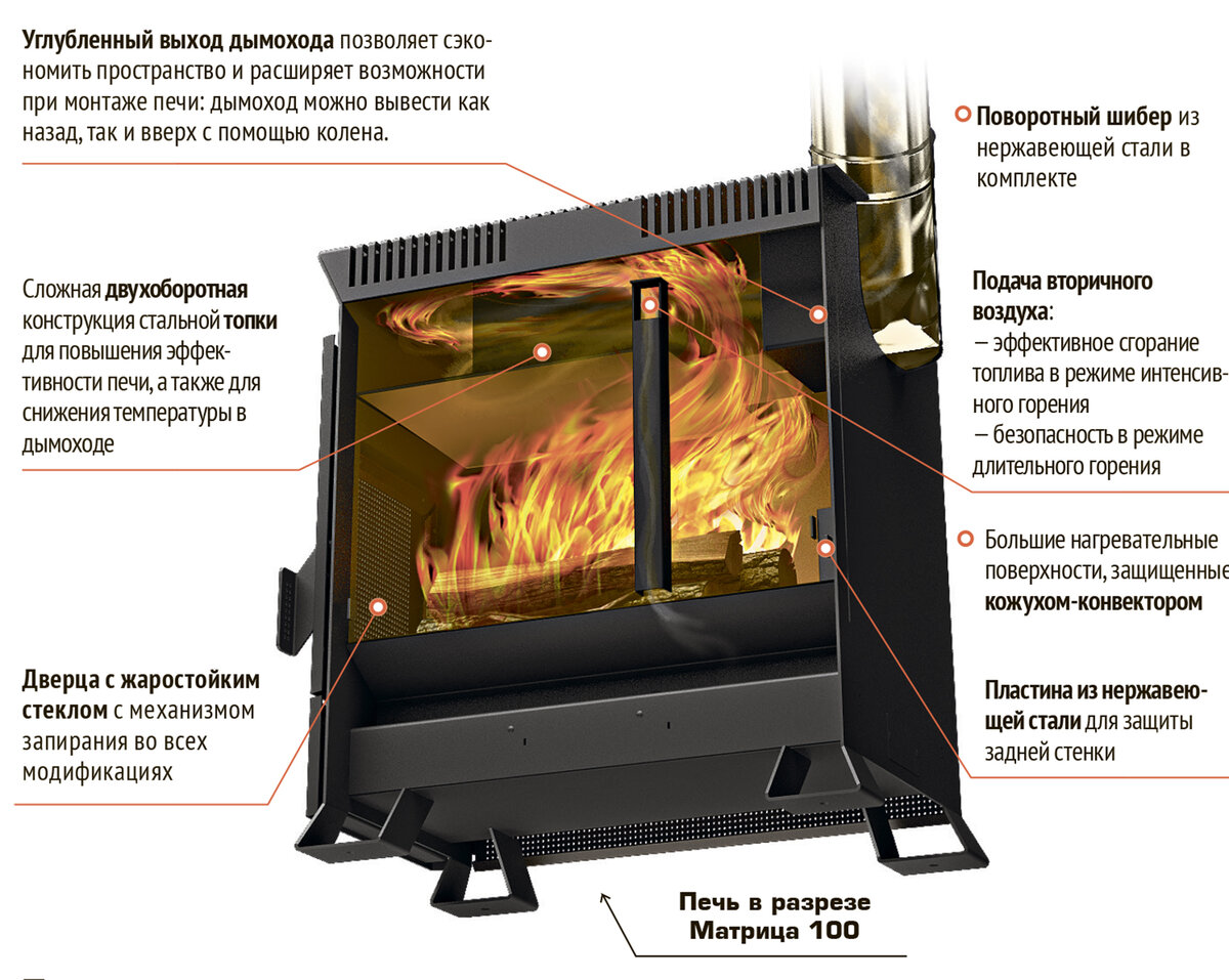 Печи для дома на дровах длительного горения