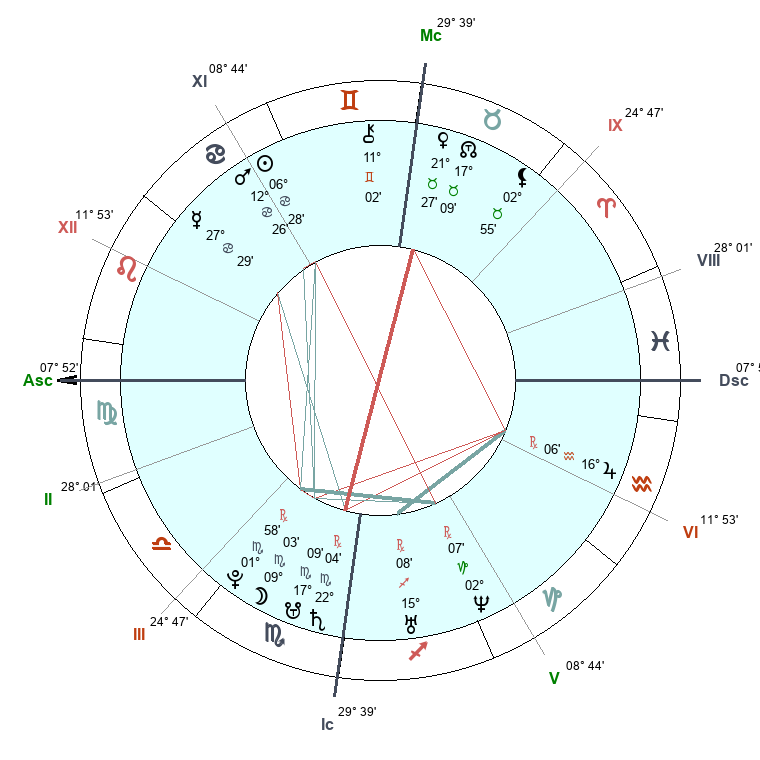 Почему меня раздражает Ляйсан Утяшева - астрологический подход