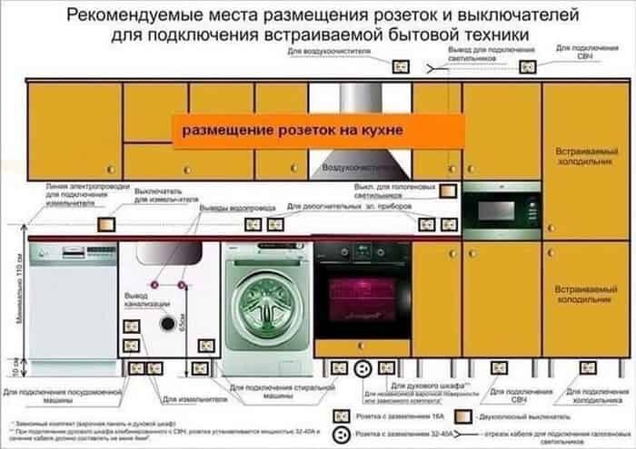 Как установить розетку: подробная инструкция с фото и видео - Лайфхакер