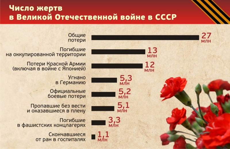 Бурятия в годы великой отечественной войны 1941 1945 гг презентация