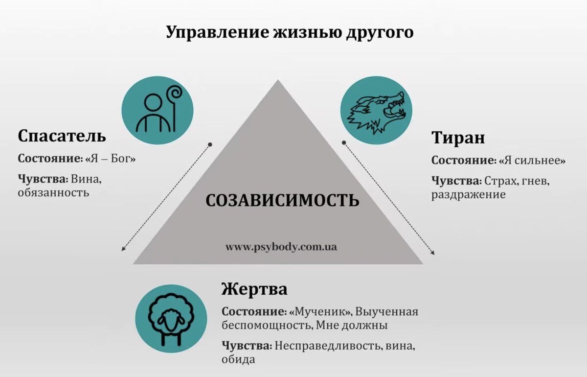 Как выйти из треугольника карпмана