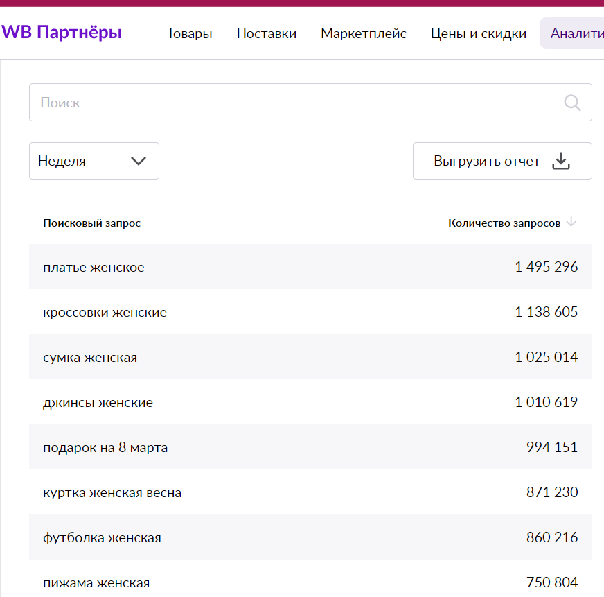 Топ запроса на WB за последнюю неделю.
