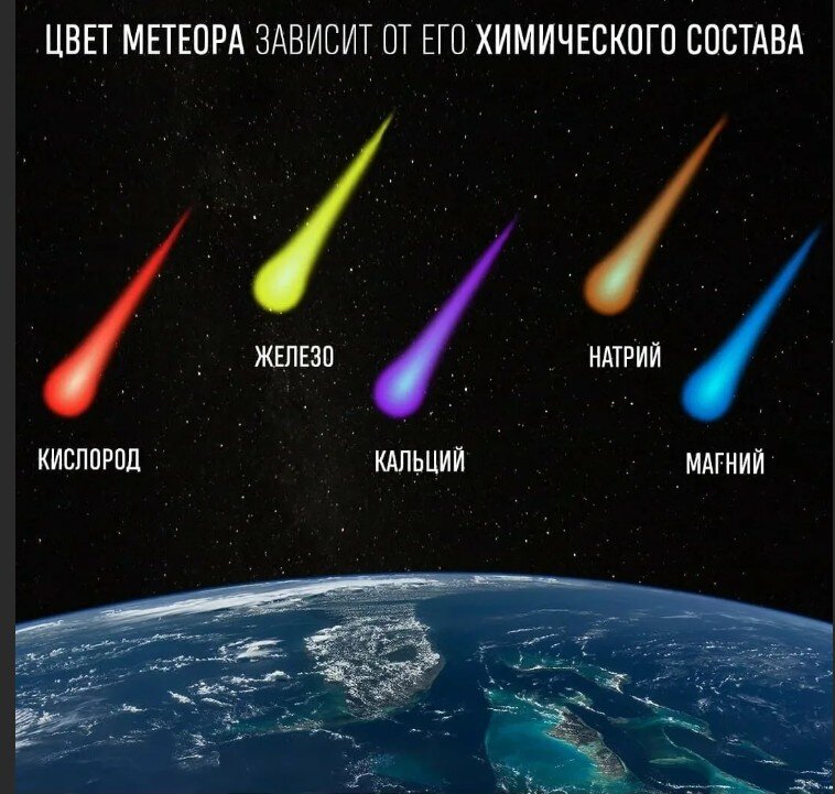 Схема падения метеорита на землю