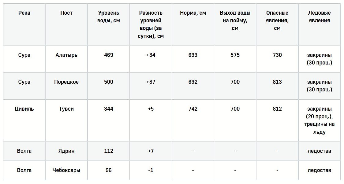 Расписание автобуса нижний алатырь