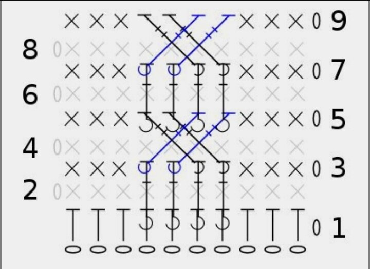 Схемы видеоурок