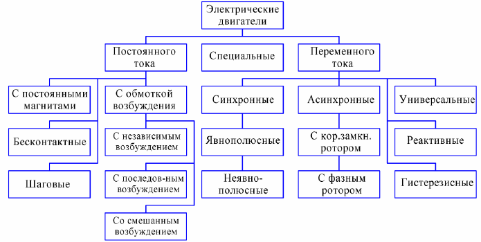 Классификация электрических схем по напряжению