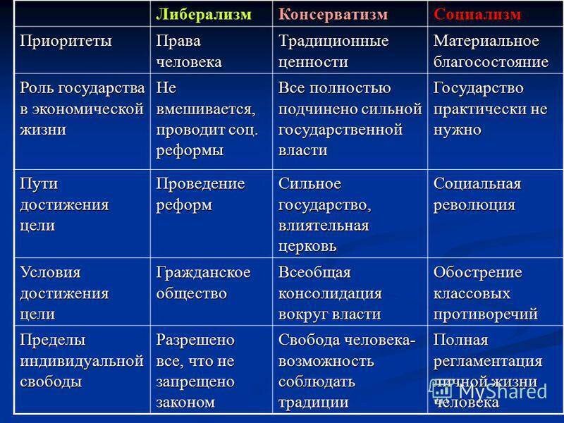 Базовый доход радикальный проект для свободного общества и здоровой экономики