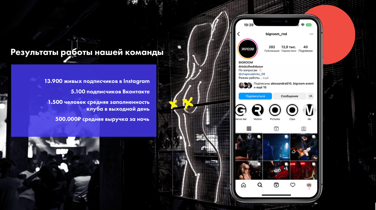 Кейс: продвижение ночного клуба | GAZETA | Рекламное агентство | Дзен