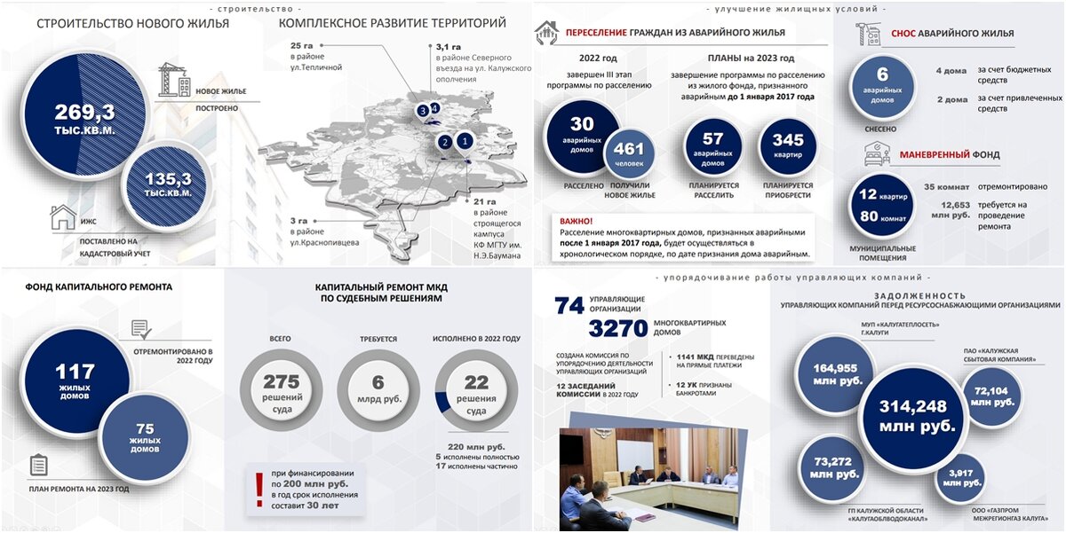 основные итоги 2022 года