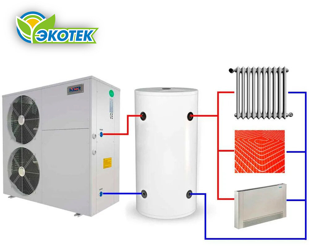 Для чего нужен тепловой насос в отопительной системе | ЭКОТЕК | Дзен