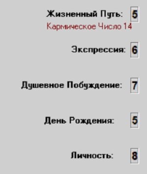 Нумерологическое ядро Чэрён 