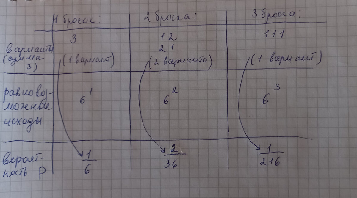 ЕГЭ профиль. Задача №4 про 