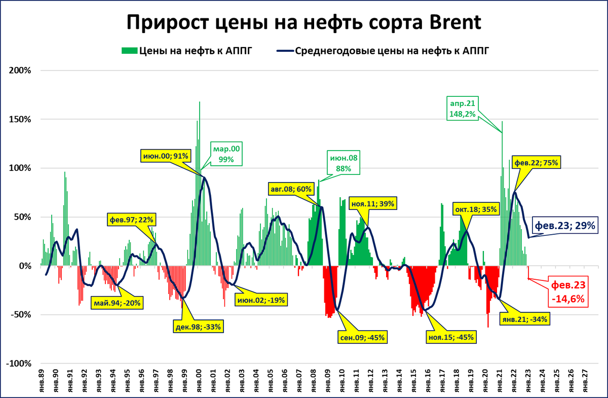 Замедление темпов роста цен. Графики. Графики трейдинг. График трейдера. S P 500 график.