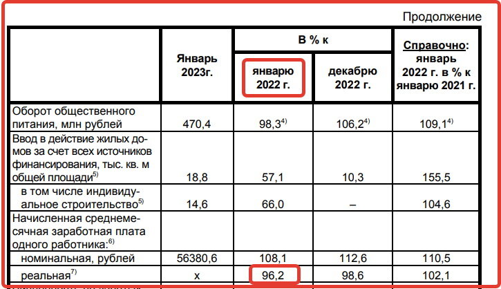 Зарплата бюджетников в 2023