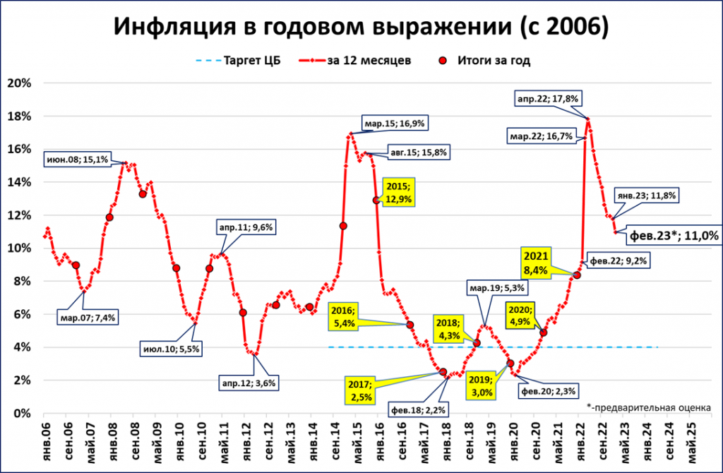 См. таблицу