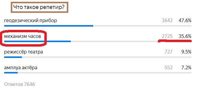 Вопрос с прошлого теста. Правильный ответ- Механизм часов