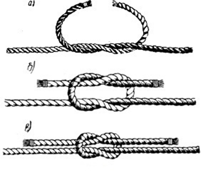 Узел на конце троса. Морской узел рифовый схема. Шлюпочный узел схема. Швартовый узел схема. Узел прямой штык.