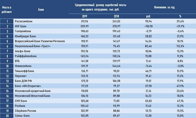 Карта какого банка работает за границей