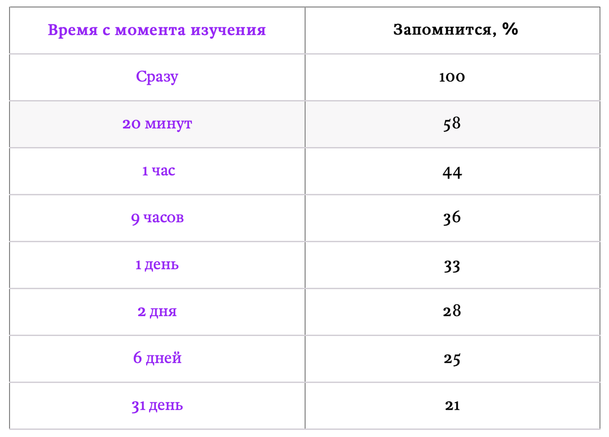 Как лучше запоминать и забывать информацию? | Сириус Журнал | Дзен