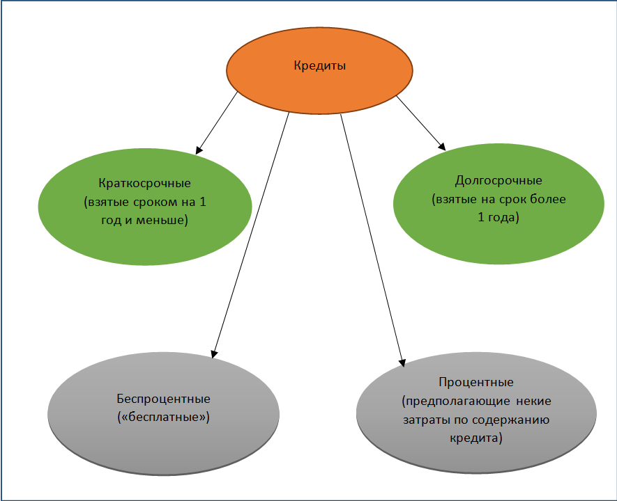 Виды кредитов картинки